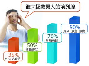 前列腺临床表现
