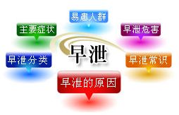不同严重程度的阳痿症状