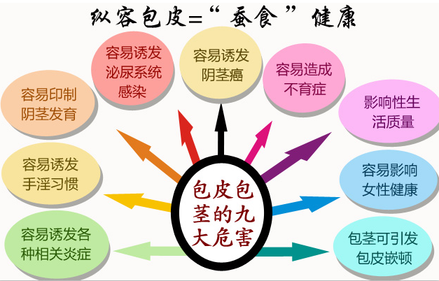 包皮过长怎么办?