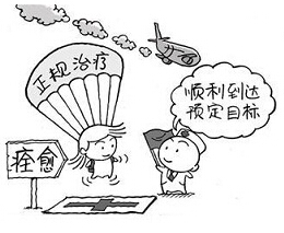 娄底医院怎么治疗龟头炎